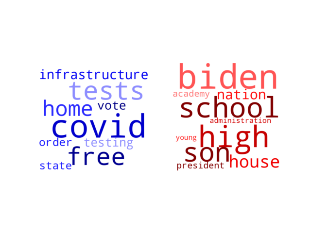 Wordcloud from Thursday January 20, 2022.